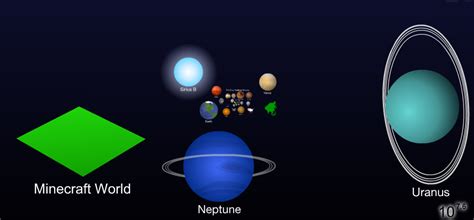 Minecraft map compared to earth
