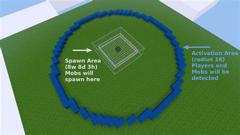 The biggest obstacle for spawn rates is monsters staying in the check radius of the spawner, so it doesn't create anymore. You need a fall and funnel system that transports mobs out of the spawners radius so that it will make more.. 