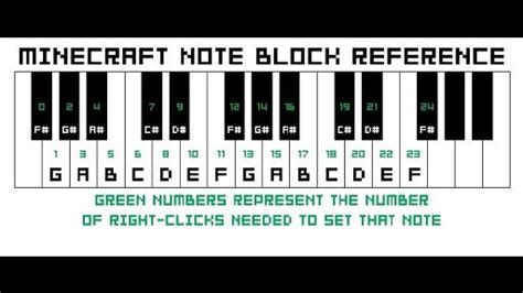 Minecraft note block tutorial