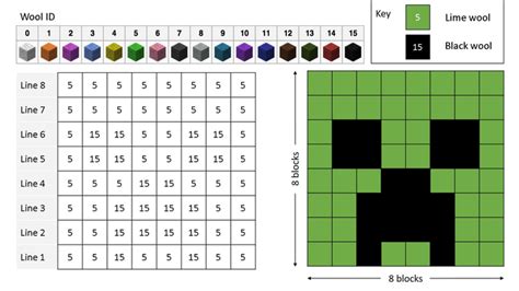 Minecraft pixel art tutorial