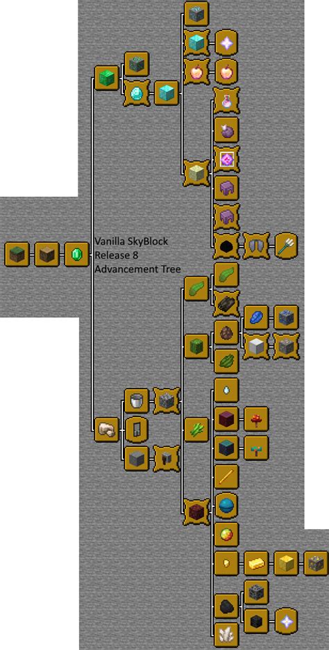 Minecraft plot mod.  for /plot clear) Manage islands, skyblock, vanilla worlds,...