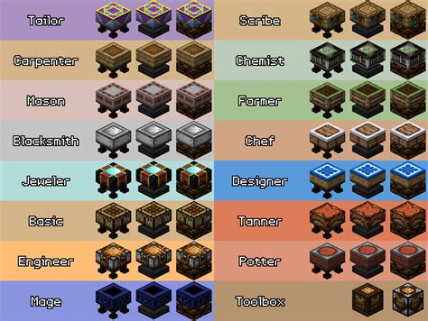 Minecraft work tables