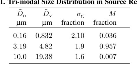 Mineral Dust Entrainment and Deposition (DEAD) model: …