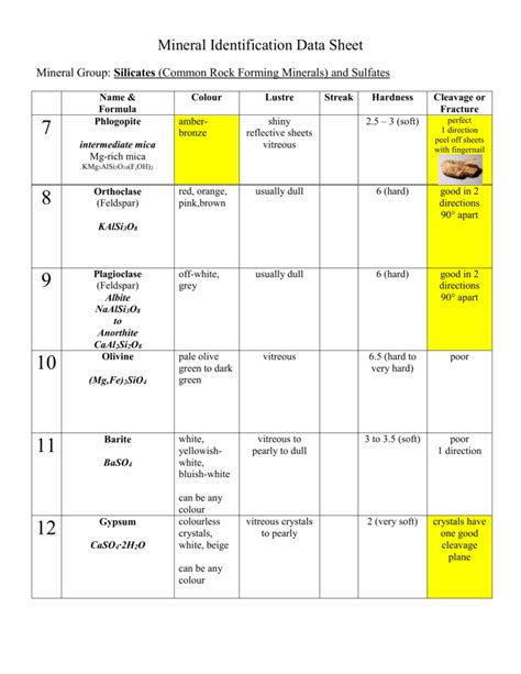 Mineral Identification Data Sheet 7