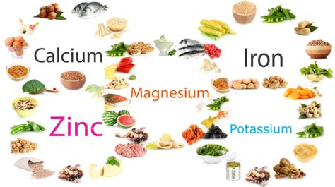 Minerals function in our body.  There are two types of minerals: macromi...