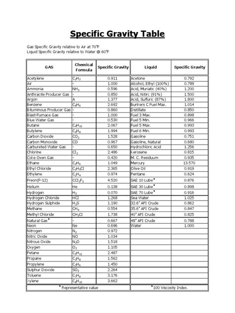 Minerals specific gravity table pdf - Australia Guidelines User …