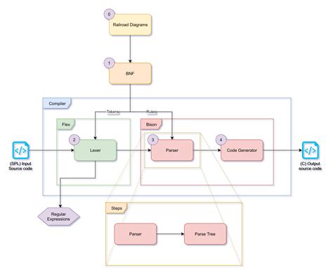 Mingw flex bison. .  <a href=https://mprojekti-aktivnosti.d.nitram.dev/assets/images/bqub/ind...