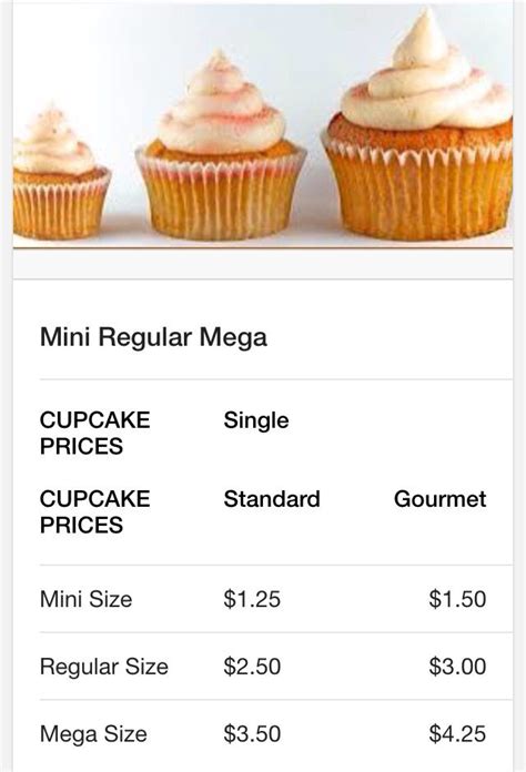 Mini Cupcake Prices