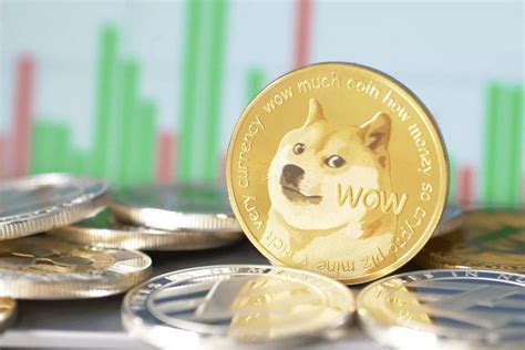 Mini Doge Price Prediction