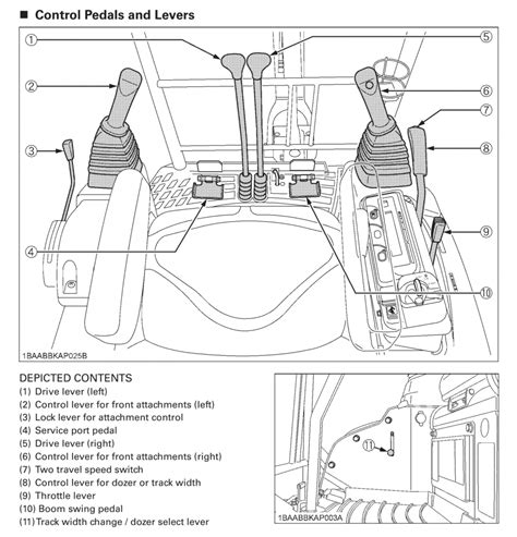 Mini Excavator How to Operate Controls in 3 Easy Steps