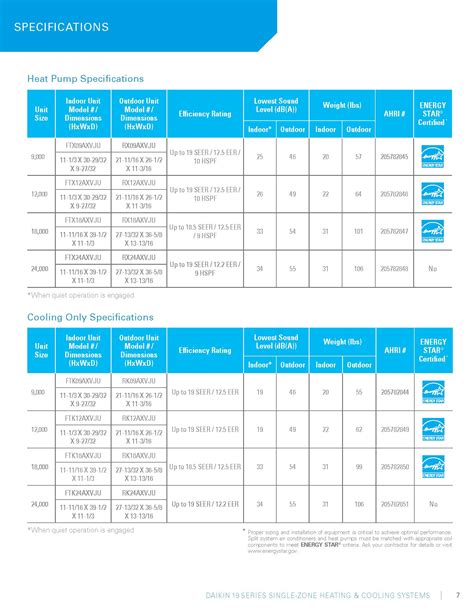 Mini Split Charging Chart