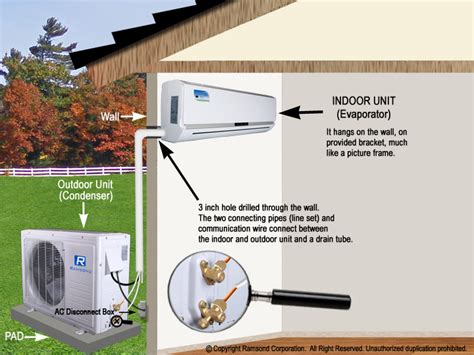Mini split air conditioner installation guide. - Revolución española en el siglo xix.