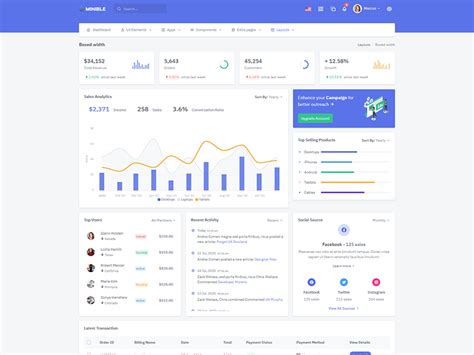Minible Codeigniter Admin Dashboard Template Bootstrap4