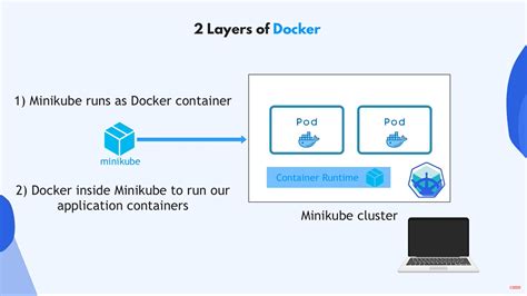 Minikube docker sock.  It might be possible the docker service was masked.  If empty, disable...