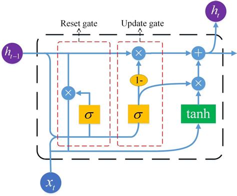 Minimal Gated Unit for Recurrent Neural Networks - NJU