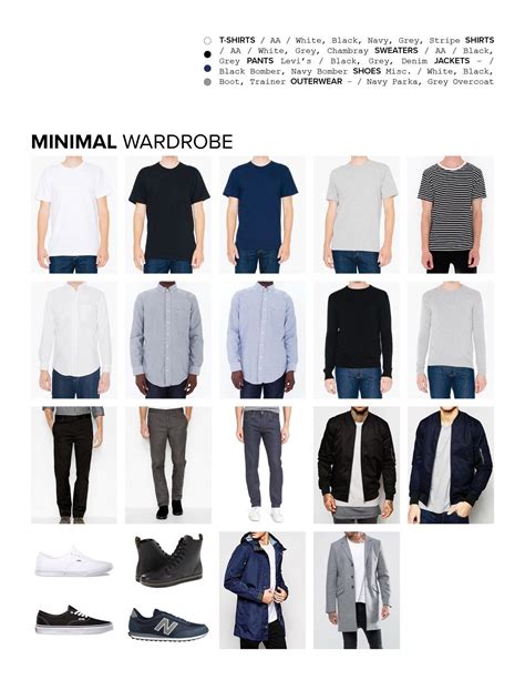 Minimalist wardrobe men. 
