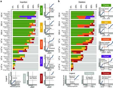 Minimap2 paper.  We present several recent improvements to minimap2, a versatile pai...