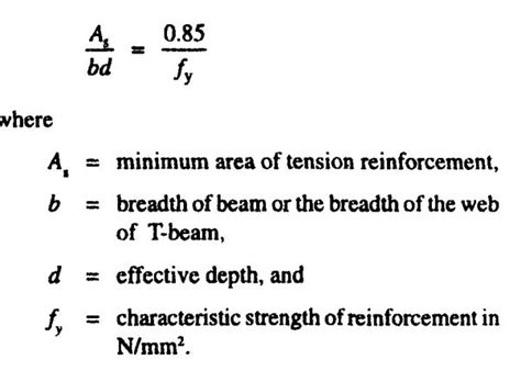 Minimum Area of Reinforcement Required for Reinforced