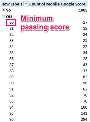 Minimum EEB-101 Pass Score