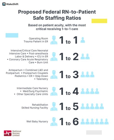 Minimum Nurse Staffing Ratios in California Acute Care …