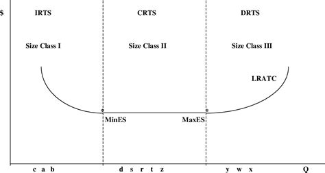 Minimum Optimal Steel Plant and Survivor Technique …