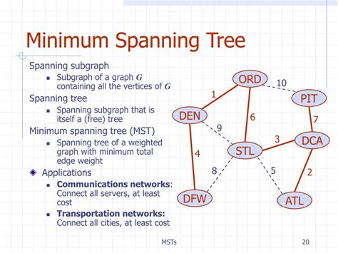 Minimum Spanning Tree Definition Examples Prim S Algorithm Riset