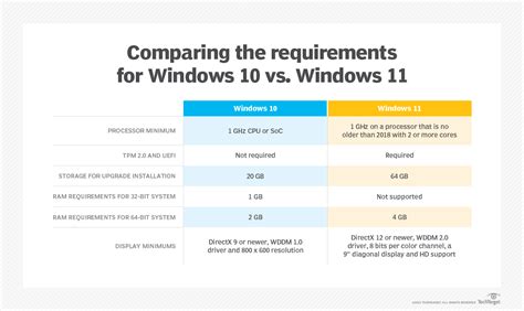 Minimum System Requirements for Windows 11