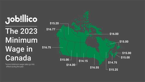 Minimum Wage in Canada: a guide to undertanding wages and …