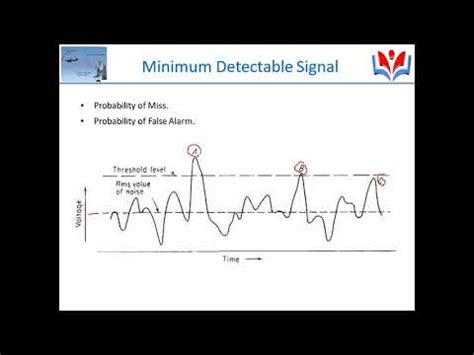 Minimum detectable signal. That is, the ratio between the maximum and minimum detectable powers at the reception antenna. The receiver is composed of (in order) an antenna, LNA, RF amplifier, mixer, filter and IF (differential) amplifier before being digitized by an ADC. The digitized signal then undergoes signal processing including an FFT. 