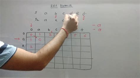 Minimum edit distance calculator.  standard dp problems Helping Tutorials 30.  Ho...