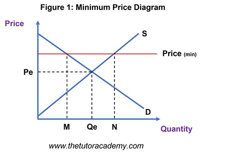 Minimum import price meaning. Things To Know About Minimum import price meaning. 