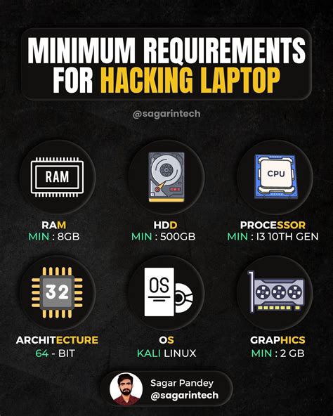 Minimum requirements for architecture laptop. 1 GB RAM (32-bit) or 2 GB RAM (64-bit) 16 GB available disk space (32-bit) or 20 GB (64-bit) -- just for the OS, not applications or data files. DirectX 9 graphics processor with Windows Display Driver Model (WDDM) 1.0 or higher. Internet access. As with any Windows-based OS, a faster processor, more RAM and ample free hard drive … 