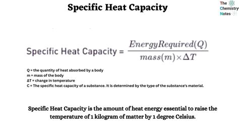 Minimum specific heat capacity.  The least possible quantity or degree.  MINIMU...