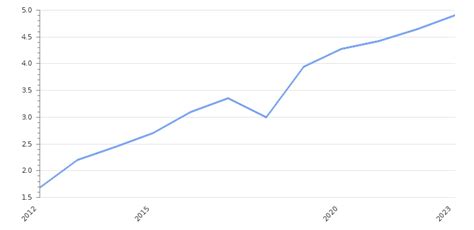 Minimum wages in Indonesia will rise moderately in 2024