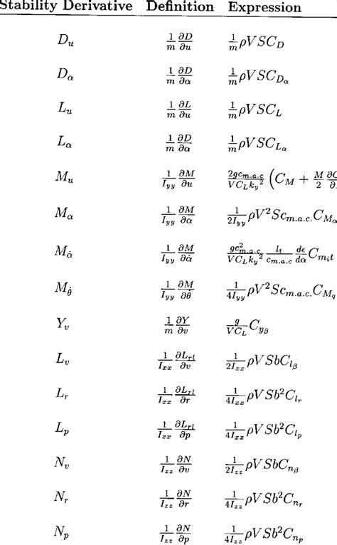 Mining Revenue Stability with Derivatives: A Parallel Example