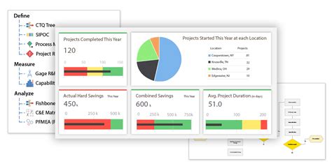 Minitab Engage TM - bizits.com