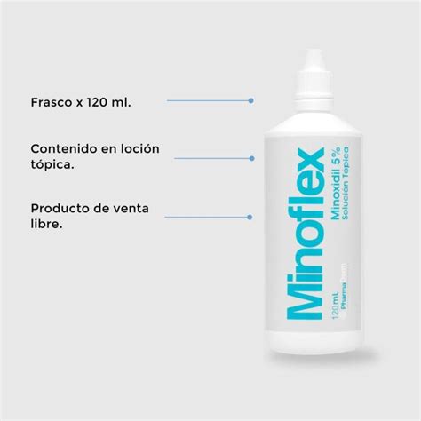 Minoflex 3 Way Part 1