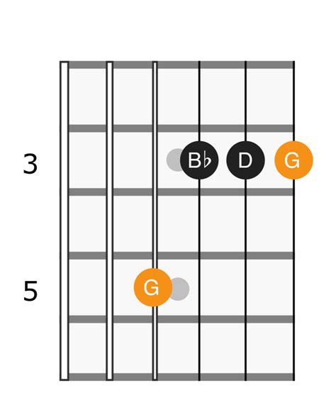 Minor Chord G Form, Open Applied Guitar Theory