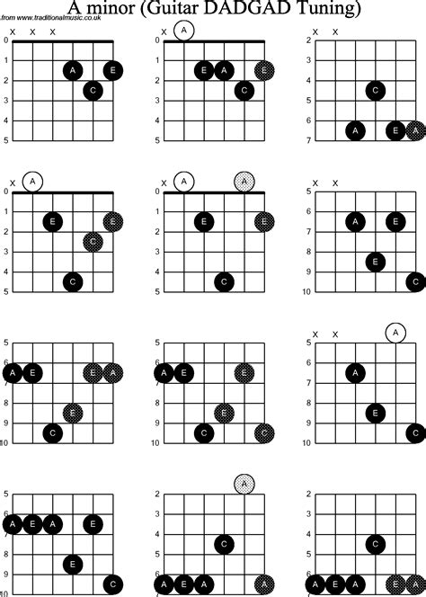 Minor chords guitar. The fundamental principle of chord theory is that notes in chords are named based on their relationship to each other: Root: the note the chord is named after, the foundation of the chord. Third: the note that is two alphabet spaces away from the root, the note that tells your ear whether the chord is major or minor. 