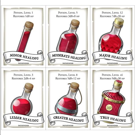 Minor healing potion 5e. CZYY Healing Potion Tokens Acrylic Set of 15 DND Accessories for Dungeons and Dragons 5th Edition ... CUCUMI 12pcs 3.4oz Small Glass Favor Jars, 100ml Bottles ... 