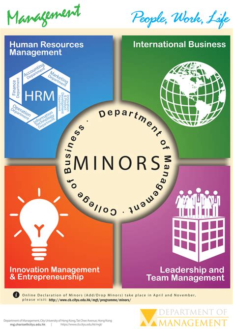 Minor management. This management minor is for business majors. Students must complete 15 credit hours in course such as Principles of Management and Organizational Behavior. 