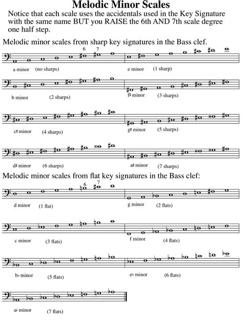 Minor scales in bass clef. Major and Minor Scales for all Bass Clef Instruments Treble Clef players turn to page 8 INSTRUCTIONS: These scales are in unison or octave with those on pages 8 ... 
