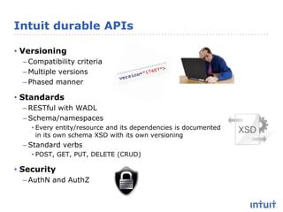 Minor versions of our API - Intuit