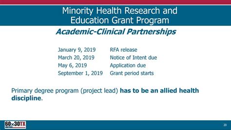 Minority Health Research and Education Grant Program