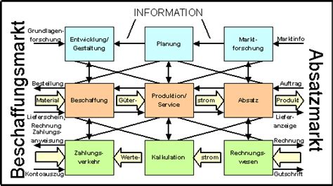 Mint   modellgetriebene integration von informationssystemen. - Polaris msx140 msx 140 2003 03 service repair workshop manual.