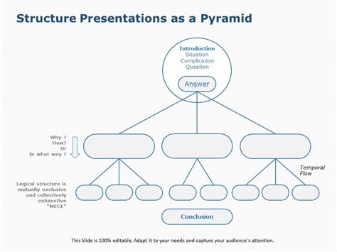 Minto Pyramid 03 PowerPoint Template SlideUpLift