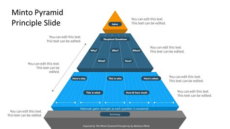 Minto Pyramid Principle PowerPoint Diagram SlideModel