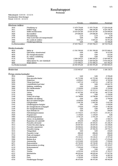 Minus i resultatrapport