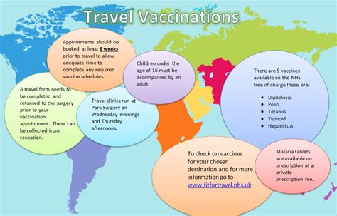 Minute clinic travel vaccines. This includes vaccines for Hepatitis A, Cholera (currently not available), Yellow Fever, Typhoid Fever, and Meningococcal Meningitis. Information on avoiding ... 