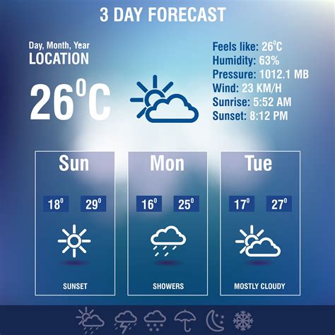 AccuWeather MinuteCast is available for f